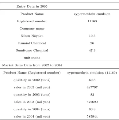 Table 1: Data Table Example