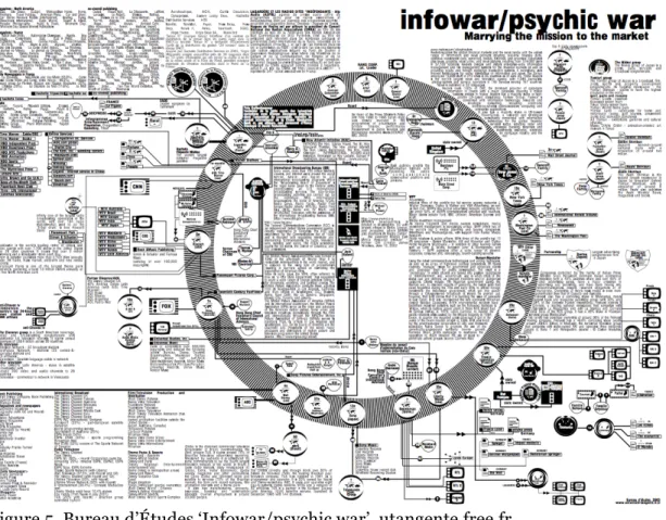 Figure 5. Bureau d’Études ‘Infowar/psychic war’, utangente.free.fr 