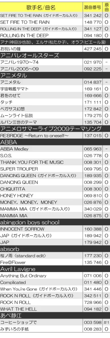 ABBA Medley 065 963 -