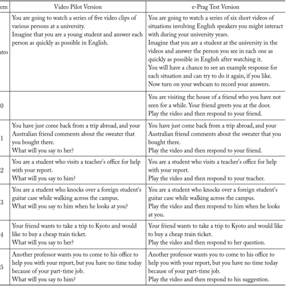 Table 1 . Comparison of Instructions of Pilot and e-Prag Test Versions