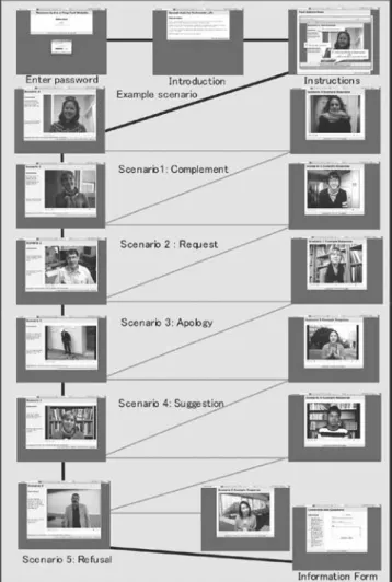 Figure 2 . Screen captures of e-Prag Test showing the overall flow of the test.