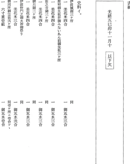 表 紙 光 ︒ 緒 五 巳 卯 十 一 月 十 ! 以 j j下 j j 欠 ;史料イ︒伊波城御三ケ所一美花米四合按司御先祖弁御みないあん前御先祖三ケ所一美花米四合前之寺御三ケ所一美花米四合御川御三ケ所一美花米四合伊波仲門之御火神御祭り一美花米三合御同所御霊前弐ケ所一六寸重壱組 一 同 御五水三合御五水三合同同同‑御 五 水 弐 合同壱ケ所二信合ッ ︑一御五水壱合 御五水三合御五水三合