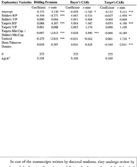 Table  7:  Multivariate  Analyses  of Bidding  Premium  and  CARs 
