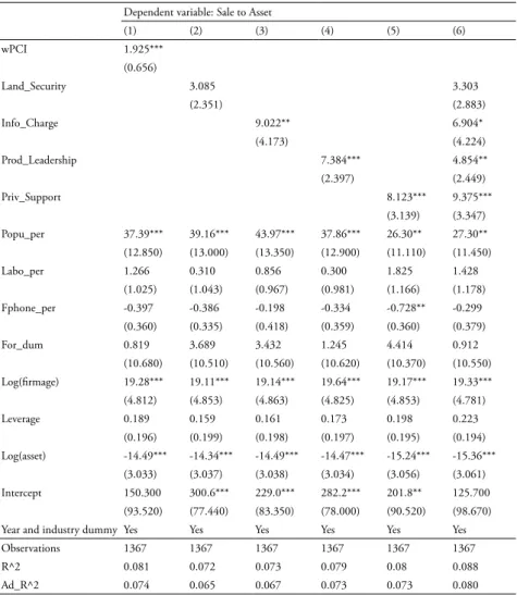 Table 4: Relationship between provincial governance changes and economic performance  Dependent variable: Sale to Asset