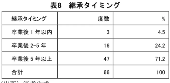図 21 は、一番右にある、 「起業意思（ Entrepreneurial Intention ）」にどのような要因が影響 するかを検証するモデルである。モデルは、 theory of planned behavior  に基づくものである。