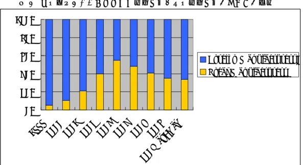 表 6   中国市場における主要メーカーの例（ 2011 年） 海外メーカー 中国メーカー Nokia ZTE(中興,中 兴 )  Samsung Huawei(華為, 华 为 )  LG Changhong( 长 虹)  Motorola  大 显 Apple Haier(海 尔 )  HTC  金立  RIM Konka(康佳)  Sharp Lenovo( 联 想)  Palm Coolpad(醋派)  Philips  港利通  Sharp  多普达  Alcatel Dopod(普苹达)  Son