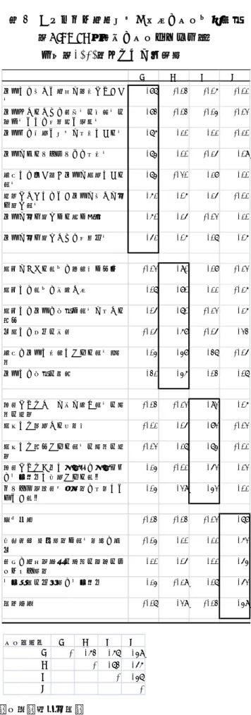 表 6  「キャリア状況変化」尺度の因子分析結果  （Promax 回転後の因子パターン）：  亀島（2010）をもとに再計算  Ⅰ Ⅱ Ⅲ Ⅳ 仕事での新たな環境に適応していく 力 .87 -.03 -.06 -.01 仕事をするための記憶力・思考力・ 集中力などの基礎的な精神力 .83 -.03 -.04 -.02 仕事上の急激な変化に対応できる力 .76 .10 .01 -.10 仕事によるストレスへの対応力 .74 .00 -.15 .09 現在とは全く違う仕事に活用できる 能力 .74 -.20 