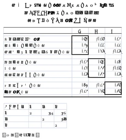 表 2  「学校教育の有用度」尺度の因子分析結果  （Promax 回転後の因子パターン）：  西川が作成した設問をもとに計算  Ⅰ Ⅱ Ⅲ スポーツ・体力向上 .72 -.08 .06 道徳や思いやりの教育 .64 .00 .11 表現力やコミュニケーションの教育 .61 .29 -.09 進路や職業の教育 -.06 .70 .13 性教育 .12 .65 -.07 美術・音楽などの教育 .09 .56 .09 基礎的な学力の教育 .34 -.16 .58 受験向け教育 -.16 .27 .57 因子間相