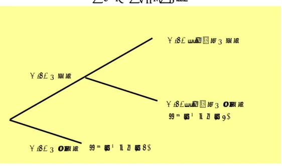 図 9  フリーライダーの構造  （出所）筆者作成。  (1) MISC への不参加（フリーライダー1）  MISC に加入していない店舗は 66 店舗中 28 店舗である。参加していない店舗の経営者 からは、 「どんどん店舗がね、いっぱいできるのが一番我々にとってもありがたい。家具屋 さんでも、飲食店でも。要するに人が集まるエリアになれば相乗効果が出ますから。(C)」 という意見があった。他には、MISC 加入店舗がイベントをすることで、自店でコストを かけずに集客ができるのはありがたい 27 という意見