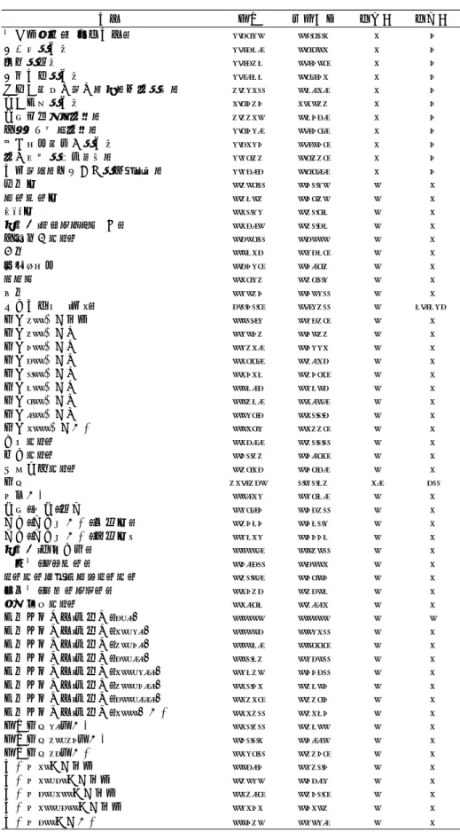 表 3  基本統計量  N＝2139  （注 1）所定時間外で働いた時間数（前年度）（対数変換） 。  （出所）筆者作成。  変数 平均 標準偏差 最小値 最大値職務満足度（被説明変数）2.58200.686114仕事量が多い2.95790.880114納期が短い2.95370.940814仕様変更が多い2.99770.894114取引先の都合に合わせる必要がある3.32160.791914客先常駐が多い1.84341.103314専門的知識を要する3.33100.745914新しい技術を要する2.8429