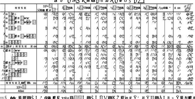表 4  パチンコ産業の成長と取引形態の変化  1 民金のみ 33 25.8 31 27.0 56 39.7 17 24.3 20 25.6 31 42.5 17 35.4 6 21.2 211 30.9 2 民金＋中小金融 11 8.6 16 13.9 13 9.2 12 17.1 6 7.7 4 5.5 4 8.3 9 27.3 75 10.9 3 民金＋中小金融＋地銀 -  2 1.7 1 1.4 1 1.3 0 1 2.1 0 5 0.7 6 民金＋都銀 6 4.7 0 2 1.4 3 4.3 7 