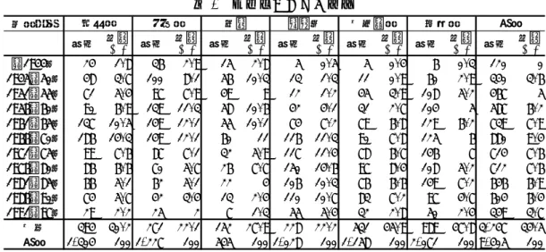 表 1  娯楽業への参入時期  創業時期 社数 比率 (%) 社数 比率(%) 社数 比率(%) 社数 比率(%) 社数 比率 (%) 社数 比率(%) 社数 比率(%) ～1944年 24 1.8 36 2.9 15 2.8 5 0.5 5 0.4 6 0.3 120 0 1945～50年 48 3.7 100 8.1 56 10.3 13 1.3 11 0.9 60 2.9 340 3.6 1951～55年 71 5.4 97 7.9 49 9 12 1.2 45 3.9 108 5.2 467 5 1