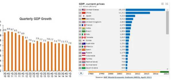 Figure 5 Quarterly GDP Growth (source:
