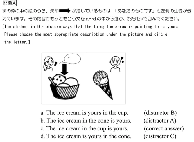 Figure 7. Distractors in Test A 