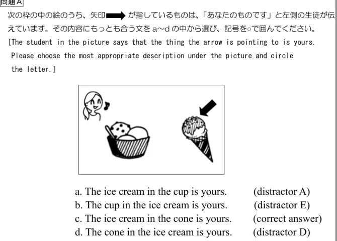 Figure 8. Another Pattern of Choices in Test A 