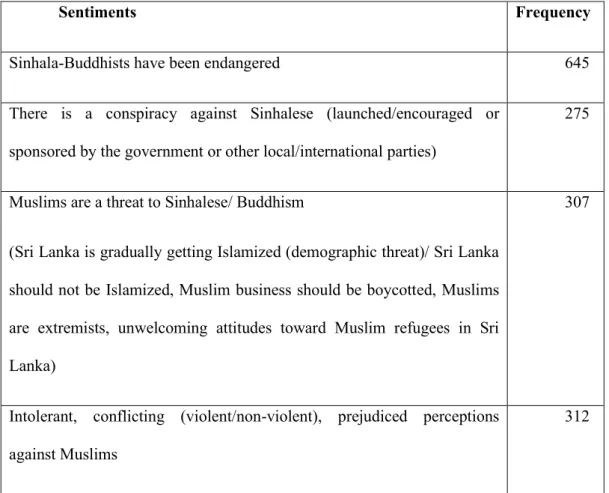 Table 1. Preliminary content analysis of in-/out-group sentiments expressed in the  sample (n=2033)