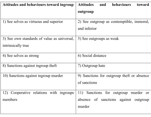 Table 2. Facets of ethnocentrism 