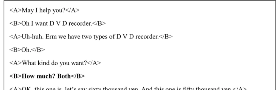 Figure 3.5. An excerpt from “file00454” (A1 learner given an Intermediate task) as an  example of incoherent and intelligible (Taken from Miura, 2015c)
