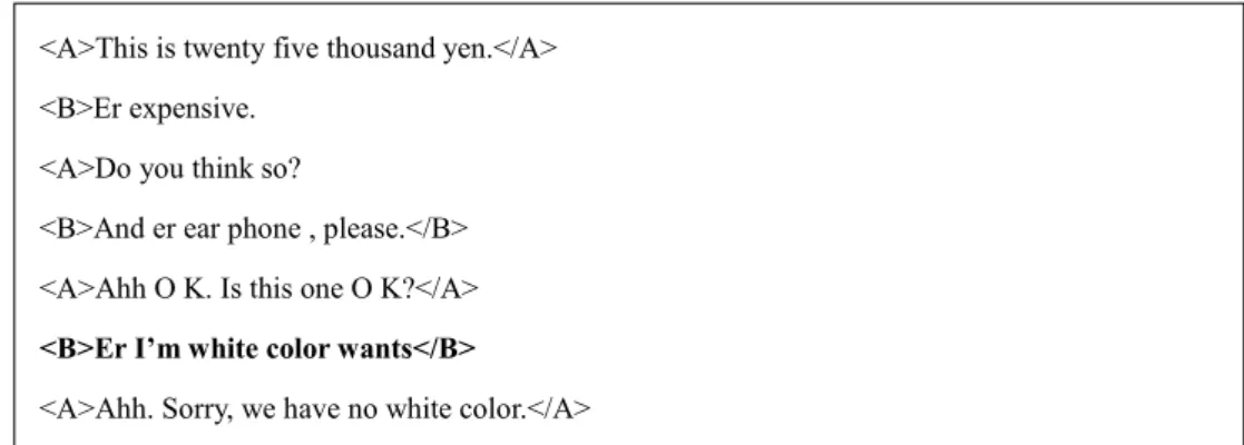 Figure 3.7. An excerpt from “file00404” (A1 learner given a Beginner task) as an example  of slightly ill-formed unnatural topic comment (Taken from Miura, 2015c)