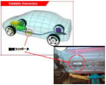 図 3.1.5 触 媒 コ ンバータ車輌取り 付 け部 ( 出所 ) バリー (2002)  一 方 、 1970 年代の排出ガ ス 規 制に 対 す る当 時 の政 府・ 公的 機 関 、 及 び 消 費 者 の 理 解 ・ 反応 に つ い て 以 下 に 述 べ る 。 産業 研 究所・三 井情 報 開 発株式 会 社 （ 1977 ）は 、道 路混雑、交 通事故、大気 汚 染 等 は 、 自 動 車 の 社 会的 費 用 で あ る と い う 観 点 で 、金 額 に換算す る こ と が可能 な