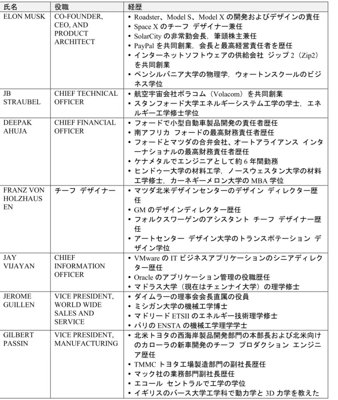 図表 9 ： TESLA MOTORS の経営陣