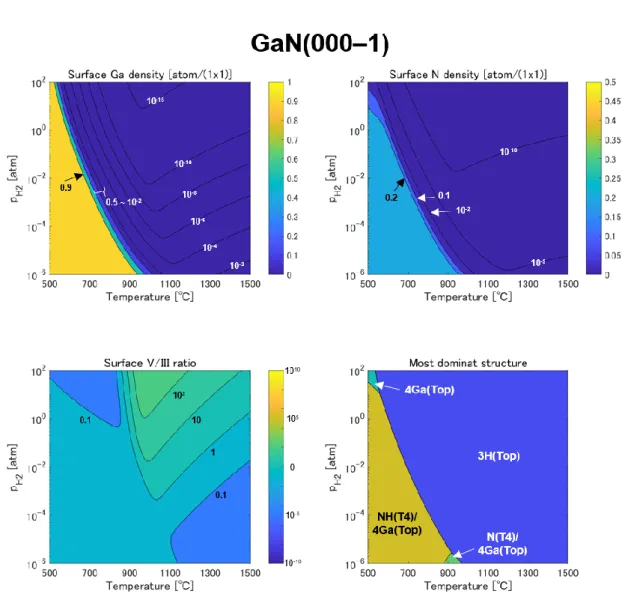 図  2-15  GaN(000–1) MOVPE 中の表面 Ga 密度、表面 N 密度、表面における V/III 比、最も存在確率の高い表面構造の T – p H2 依存性。 