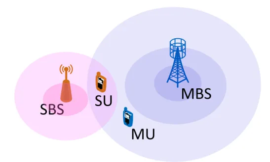 Figure 1.8: Typical illustration of the power control based interference mitigation in HetNets.