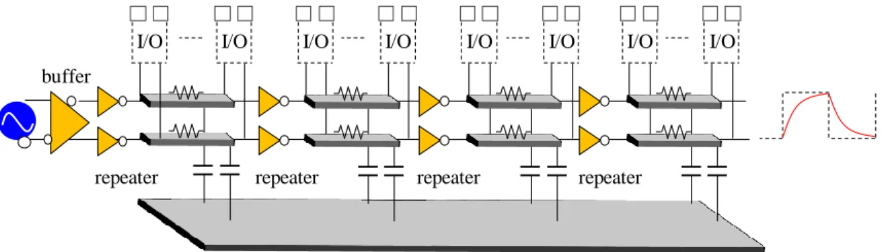 Fig.  2.3  shows  a  small  swing  signaling  structure.  This  structure  is  typically  realized by CML (Current Mode Logic) [1]