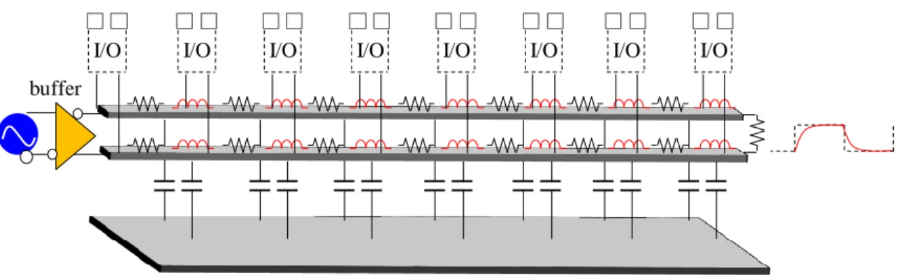 Fig. 2.4 shows the on-chip clock distribution system using a transmission line [2],  [3]