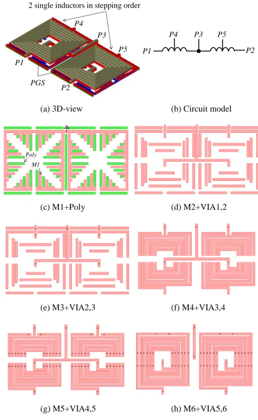 Fig. 3.2 The proposed 8-shaped differential inductor 