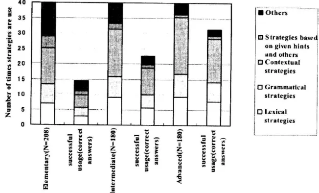 Figure   1: Results  of  the  multiple-choice  test. 