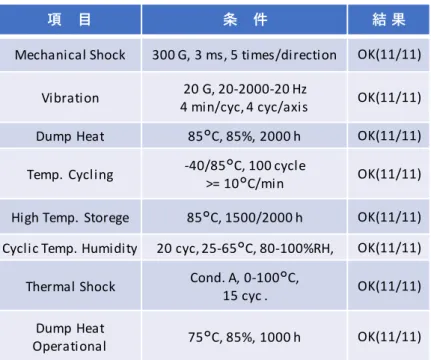 表 5-4  GR-468-CORE 準拠の試験項目とその結果 