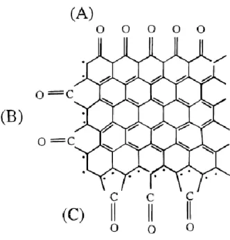 FIGURE 4. Schematic diagram representing three types of carbonyl groups on the edges. 
