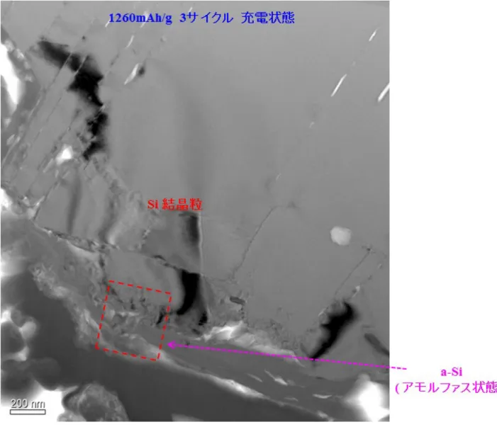 Fig. 2-32. Si 負極の断面 TEM 観察像．