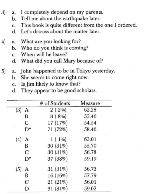 Figure  9.  Identifying  the  Incorrect  Sentence