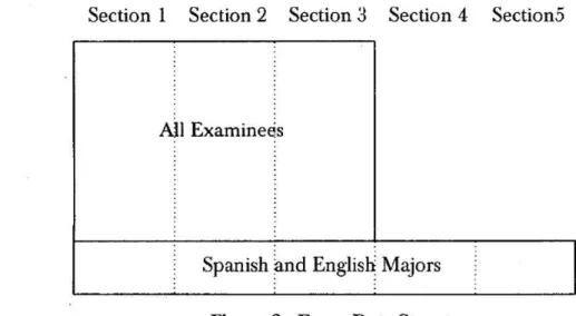 Figure  2. Exam  Data  Structure
