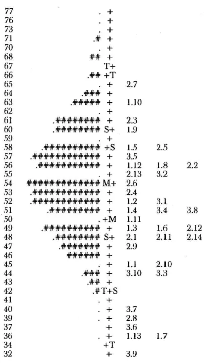 Figure  3. Person  Item  Map  for  All  Examinees