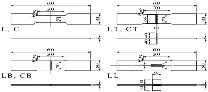Table 2-2  Types of Test Specimen Fig. 2-1 Configuration of test specimens 
