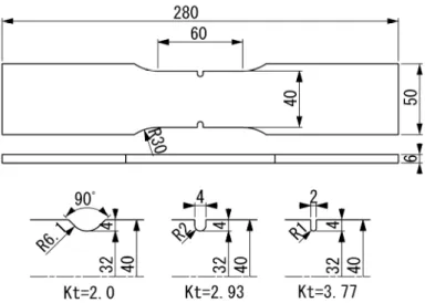 Fig. 4-3    Configuration of notched test specimens  [4-2]