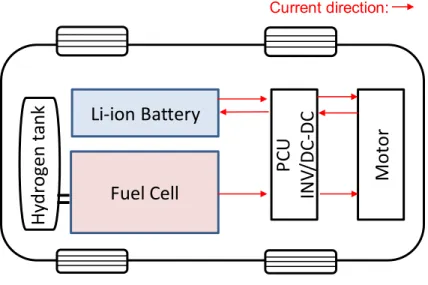 Figure 1.6  各電力貯蔵技術における出力と放電時間 