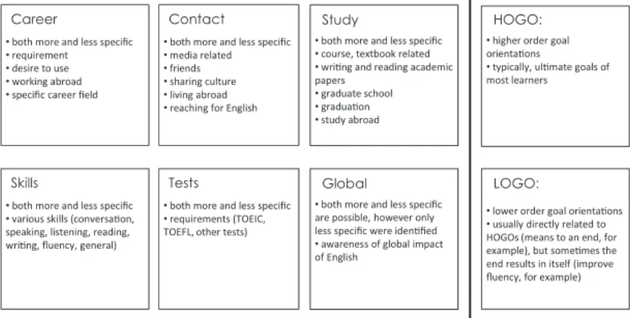Figure 1. Future use of English － Written Concept Map