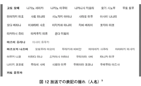 図 12 放送での表記の揺れ（人名） 9 　図 12 は、韓国のオーディション番組へ出演した日本人メンバーの名前 の韓国語表記である。オーディション番組は、12 週間続けられデビューが 確定した日本人のメンバーの 3 人は、2 年 6 か月間図 12 のような名前で活 動することになる。標準語表記に従わないその表記の特徴としては、語頭 の清音の表記を平音ではなく激音にする例（ 치요리 → 지요리 、 토무 → 도무 、 치바 → 지바 、 코지마 → 고지마 、 타카하시 → 다카하시 、 타케우치 → 다