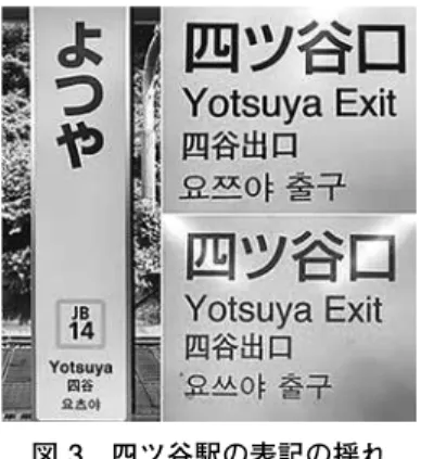 図 3　四ツ谷駅の表記の揺れ 　 JR 東日本は、2016 年から訪日外国人旅行者向けに駅ナンバリングの導 入と共に、日本語、英語、中国語、韓国語の 4 か国語による駅名が表記さ れているが、その表記が一定せず、複数の表記が混在している状況が続い ているところもある。図 3 は四ツ谷駅でみられる韓国語表記であり、「ツ」 の表記が JR 東日本のウェブページで見られる「 츠 cheu 」や文化語表記の ような「 쯔 jjeu 」、そして標準語表記のような「 쓰 sseu 」に分かれており、 観光客の便宜を図る