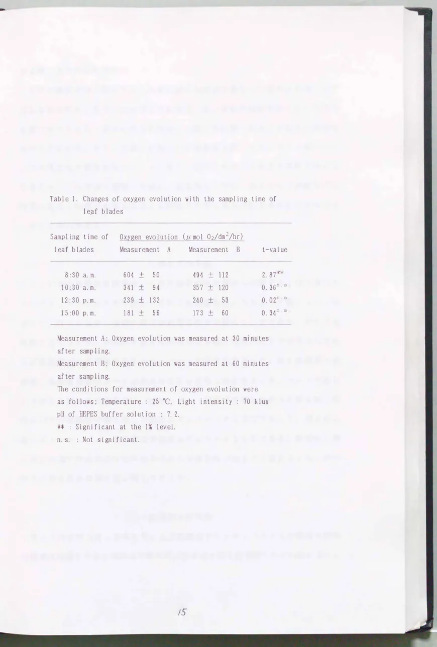 Table  1.  Changes  of  oxygen  evolulion  with  lhe  sampling  lime  of  leaf  blades 