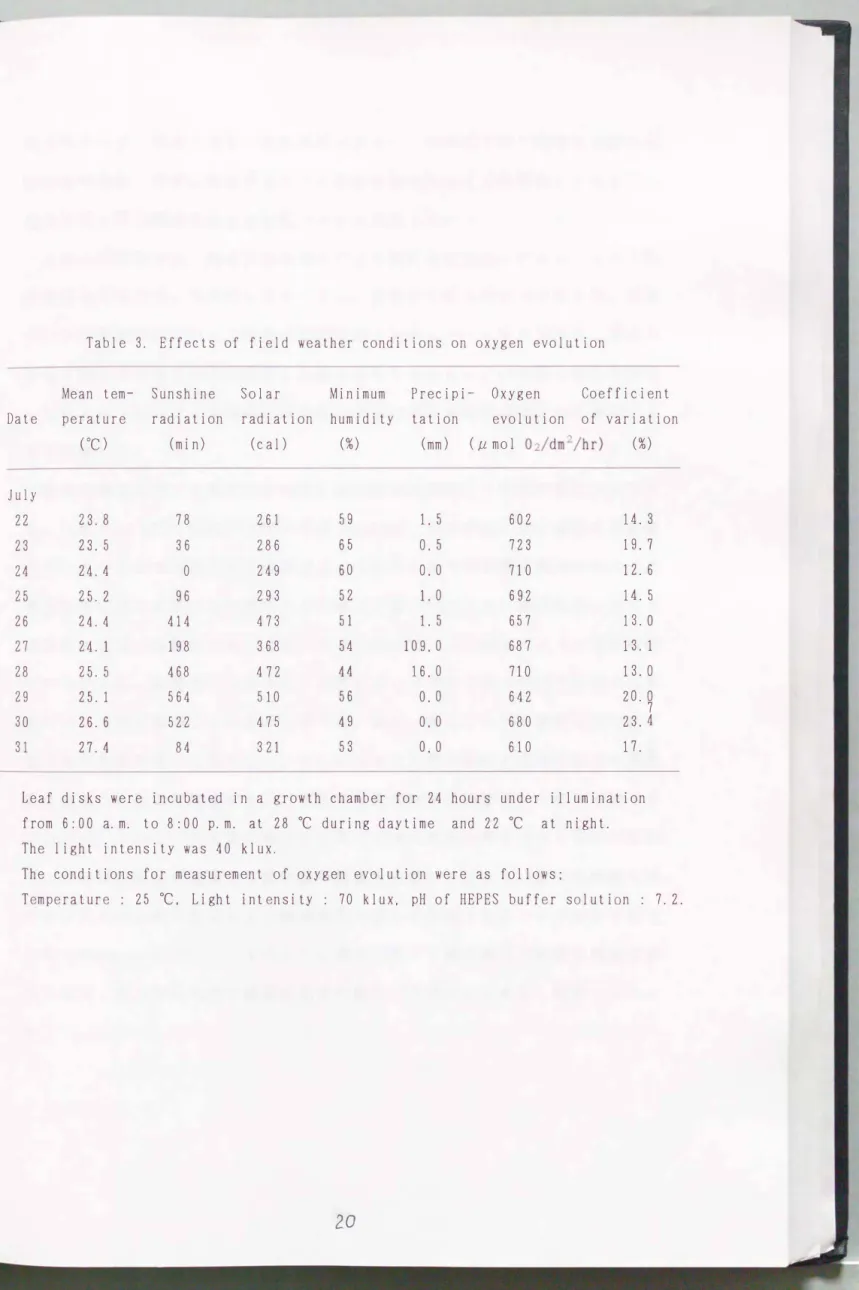 Table  3.  Effects  of  field  weather  conditions  on  oxygen  evolution 
