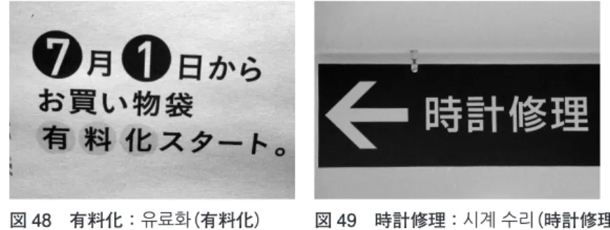 図 48　有料化： 유료화 （有料化） 　 図 49　時計修理： 시계 수리 （時計修理） 　図 50 の「禁煙」は街中の至るところで目にする漢語である。図 51 は「禁 煙」と関連する漢語で、韓国語がなくても読める人が多いと思われる。「地 区」は初級の早い段階で提示してある。図 52 の「路上駐車禁止」もわり と目にするもので「 노상주차금지 」と読んでもらえる。 　図 53 の「美術館」は案内図によく出てくる。図 54 15） の「博物館」の表 示も増えてきている。これが分かると図 55 の「水族館」も
