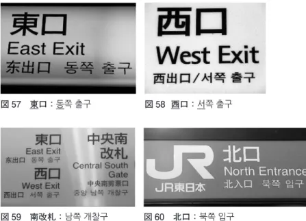 図 57　東口： 동쪽 출구 図 58  西口： 서쪽 출구 図 59　南改札： 남쪽 개찰구 図 60　北口： 북쪽 입구 　さらに、図 61 と図 62 の「出口」と「入口」も至るところで目にする。 日本語は和語で訓読みであるが、韓国語は漢語で音読みである。「出入口」 も韓国語は音読みの「 출입구 」になる。「東西南北」および「出入口」は それぞれがあまりにも頻度の高い漢字なので、学習者が「入国」「出国」「人 口」などと語種が違うことをきちんと理解し、活用できるようにしたい。 図 61　出口： 출구 （