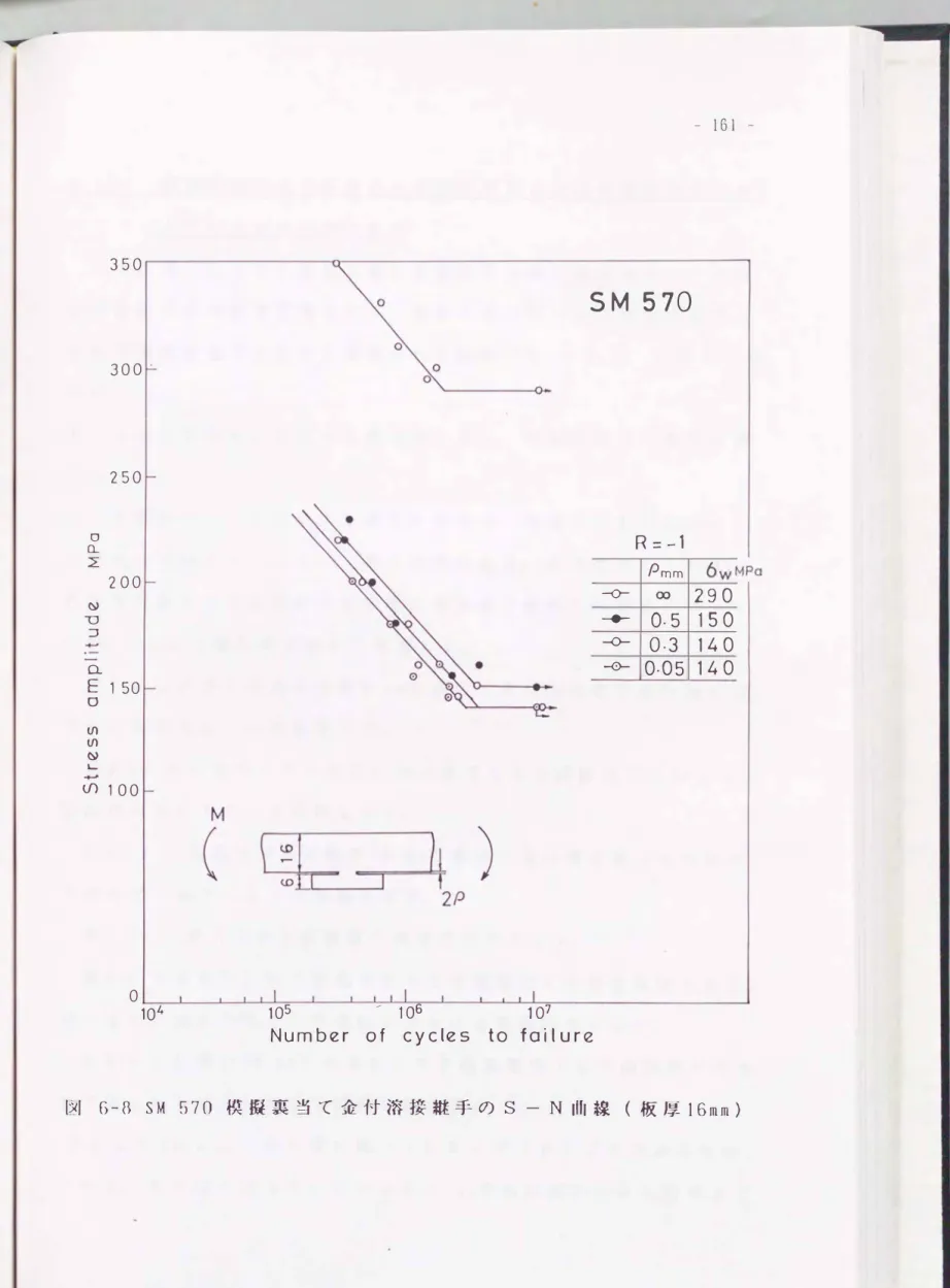 図 6-8 SM  570模擬裏当て金付溶接継手のS - N  rtlI線(板厚16mm)