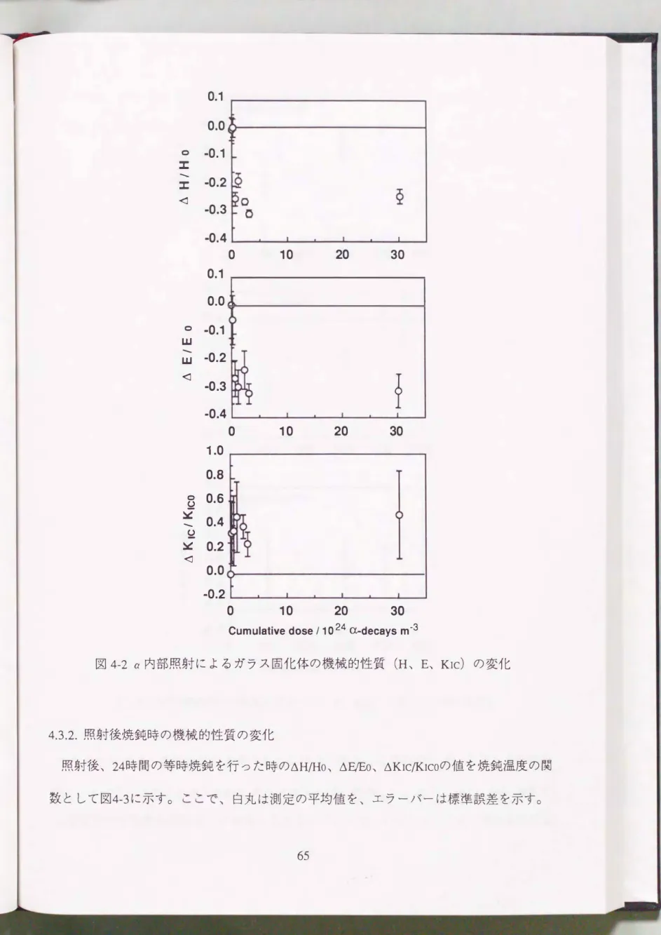 図 4-2α内部照射によるガラス固化体の機械的性質旬、 E、 KIC) の変化