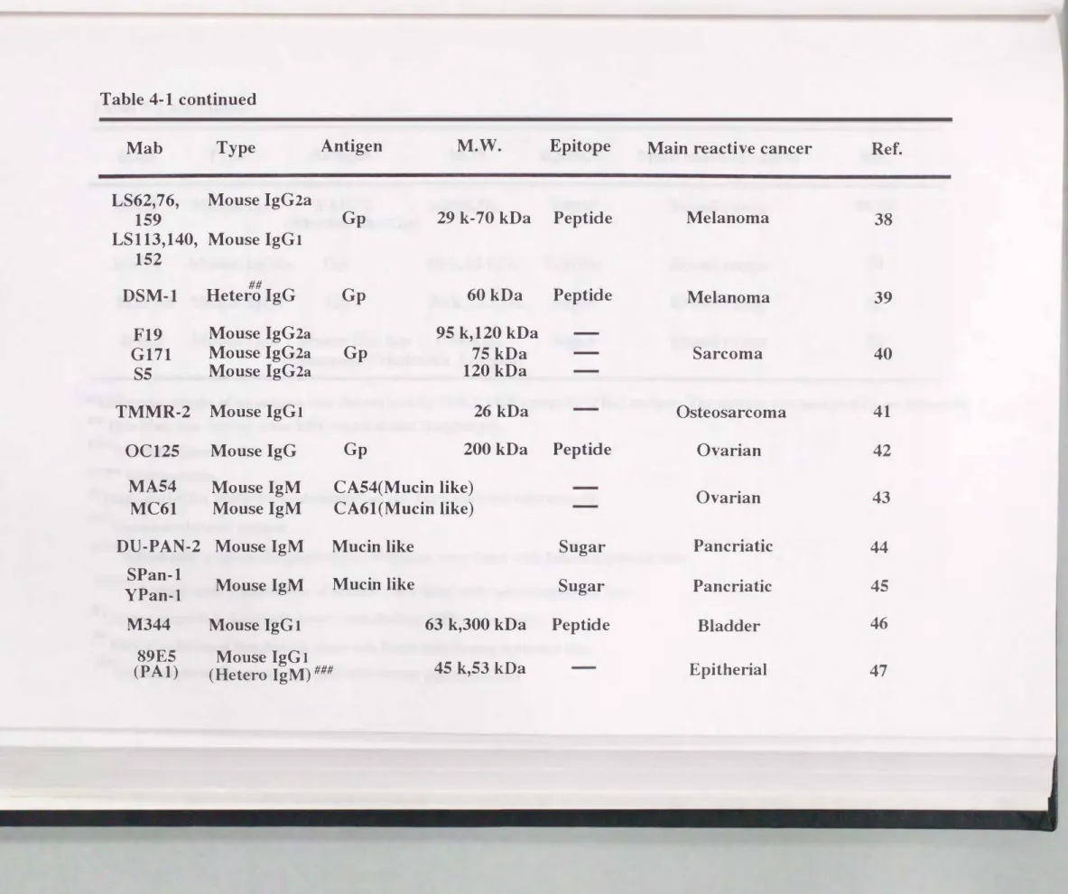 Table  4-1 continued 